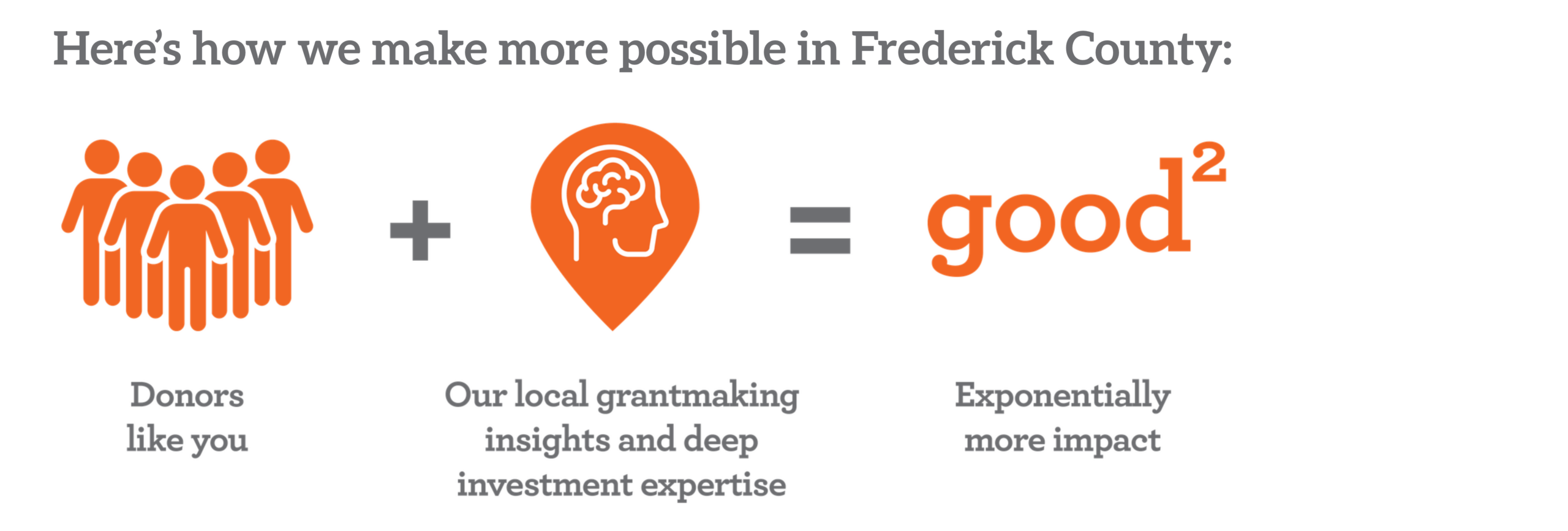infographic showing the power of collective giving with a community foundation and how it increases good